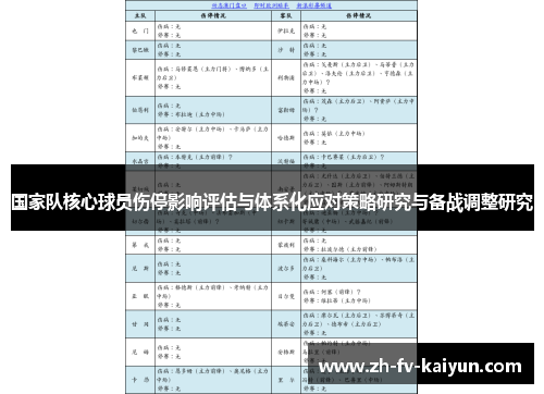 国家队核心球员伤停影响评估与体系化应对策略研究与备战调整研究