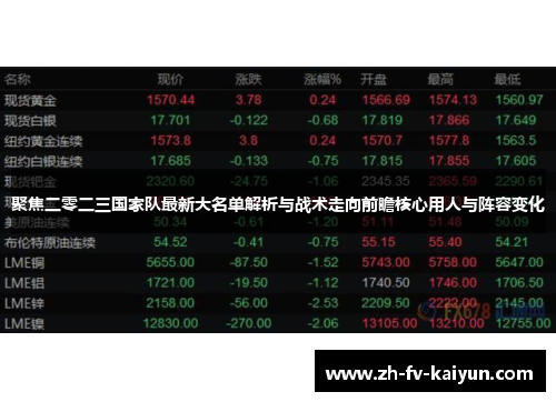 聚焦二零二三国家队最新大名单解析与战术走向前瞻核心用人与阵容变化