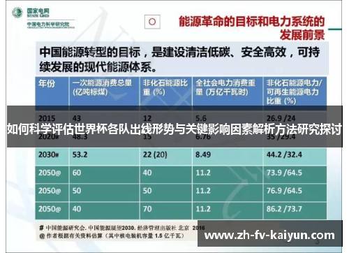如何科学评估世界杯各队出线形势与关键影响因素解析方法研究探讨 如何科学评估世界杯各队出线形势与关键影响因素解析方法研究探讨