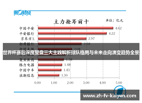 世界杯赛后深度复盘三大主线解析球队格局与未来走向演变趋势全景 世界杯赛后深度复盘三大主线解析球队格局与未来走向演变趋势全景