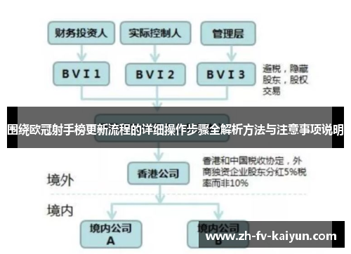 围绕欧冠射手榜更新流程的详细操作步骤全解析方法与注意事项说明
