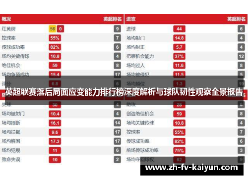 英超联赛落后局面应变能力排行榜深度解析与球队韧性观察全景报告